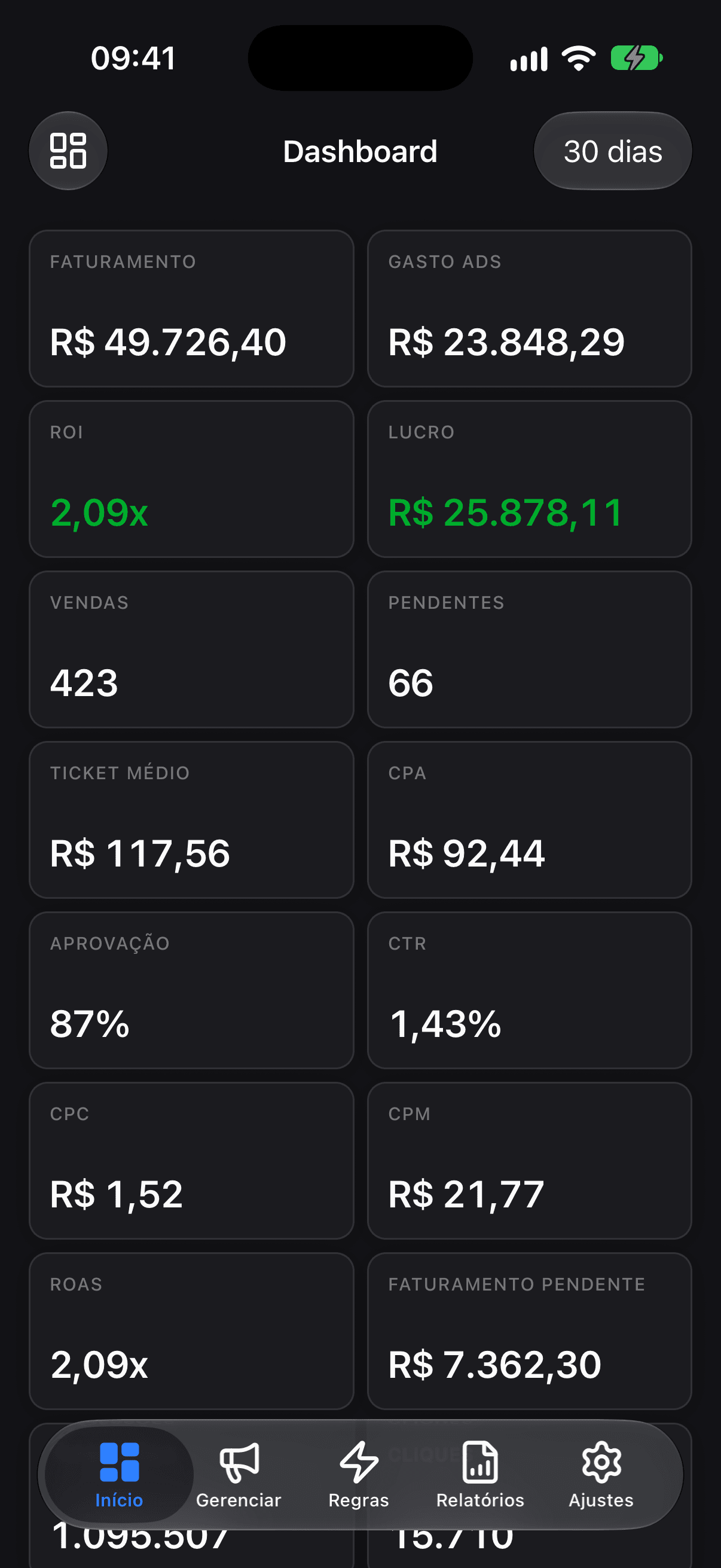 Dashboard do app com faturamento, lucro, vendas e indicadores de exemplo